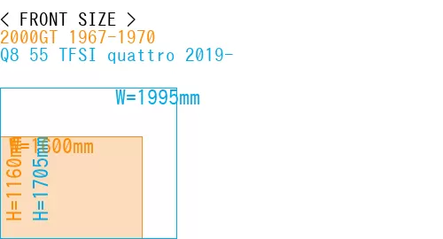#2000GT 1967-1970 + Q8 55 TFSI quattro 2019-